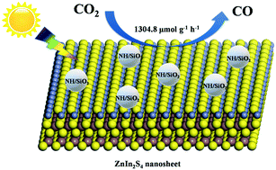Graphical abstract: ZnIn2S4 nanosheet growth on amine-functionalized SiO2 for the photocatalytic reduction of CO2