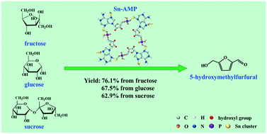 Graphical abstract: Bifunctional heterogeneous catalysts derived from the coordination of adenosine monophosphate to Sn(iv) for effective conversion of sucrose to 5-hydroxymethylfurfural