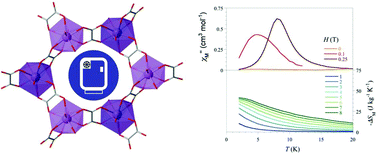 Graphical abstract: Field-induced slow magnetic relaxation and magnetocaloric effects in an oxalato-bridged gadolinium(iii)-based 2D MOF