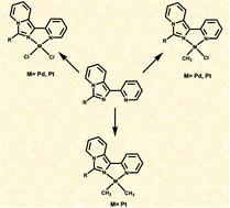Graphical abstract: Synthesis and characterization of new Pd(ii) and Pt(ii) complexes with 3-substituted 1-(2-pyridyl)imidazo[1,5-a]pyridine ligands