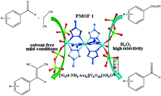 Graphical abstract: Triazole-directed fabrication of polyoxovanadate-based metal–organic frameworks as efficient multifunctional heterogeneous catalysts for the Knoevenagel condensation and oxidation of alcohols