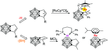 Graphical abstract: Synthesis and structure of metallacarboranes bearing carborane-fused cyclopentenyl and dicarbollyl-fused cyclopentene ligands
