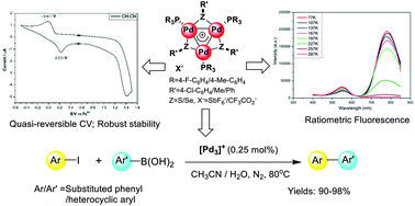 Graphical abstract: Photoelectric properties of aromatic triangular tri-palladium complexes and their catalytic applications in the Suzuki–Miyaura coupling reaction