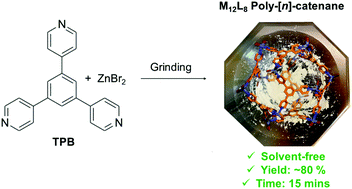 Graphical abstract: Mechanochemical synthesis of mechanical bonds in M12L8 poly-[n]-catenanes