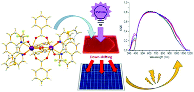 Graphical abstract: Highly luminescent mixed-ligand bimetallic lanthanoid(iii) complexes for photovoltaic applications