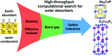 Graphical abstract: High-throughput computational search for high carrier lifetime, defect-tolerant solar absorbers