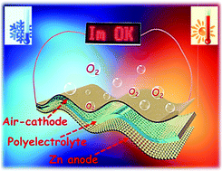 Graphical abstract: Make it stereoscopic: interfacial design for full-temperature adaptive flexible zinc–air batteries