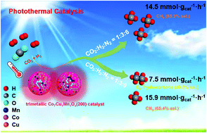 Graphical abstract: Photothermal CO2 hydrogenation to hydrocarbons over trimetallic Co–Cu–Mn catalysts