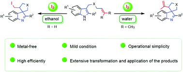 Graphical abstract: I2-induced cascade cyclization and dearomatization of indoles for the highly efficient synthesis of iodinated and vinylic spiroindolenines