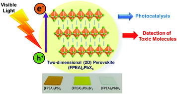 Graphical abstract: Nanometer-thick [(FPEA)2PbX4; X = I and Br] 2D halide perovskite based thin films for pollutant detection and nonconventional photocatalytic degradation