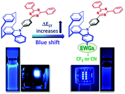 Graphical abstract: Electron-withdrawing group modified carbazolophane donors for deep blue thermally activated delayed fluorescence OLEDs