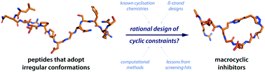 Graphical abstract: Cyclisation strategies for stabilising peptides with irregular conformations