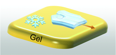 Graphical abstract: Gels as emerging anti-icing materials: a mini review