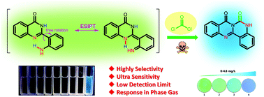 Graphical abstract: A new fluorescent probe for ultrasensitive detection of phosgene in solution and the gas phase