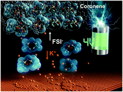 Graphical abstract: Coronene: a high-voltage anion insertion and de-insertion cathode for potassium-ion batteries