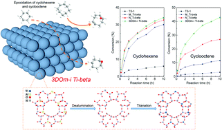 Graphical abstract: Hierarchical Ti-beta with a three-dimensional ordered mesoporosity for catalytic epoxidation of bulky cyclic olefins