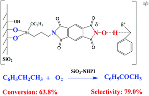 Graphical abstract: Covalent anchoring of N-hydroxyphthalimide on silica via robust imide bonds as a reusable catalyst for the selective aerobic oxidation of ethylbenzene to acetophenone
