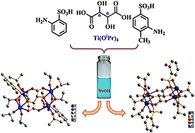 Graphical abstract: Tartrate-stabilized titanium–oxo clusters containing sulfonate chromophore ligands: synthesis, crystal structures and photochemical properties