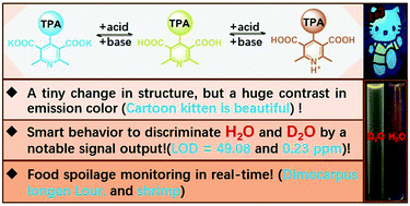 Graphical abstract: A water-soluble fluorescent sensor for the quick discrimination of H2O and D2O by notable signal outputs and the real-time monitoring of food spoilage in a non-contact mode