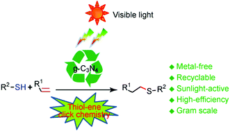 Graphical abstract: Metal-free g-C3N4 nanosheets as a highly visible-light-active photocatalyst for thiol–ene reactions