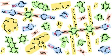 Graphical abstract: A review of oligo(arylene ethynylene) derivatives in molecular junctions