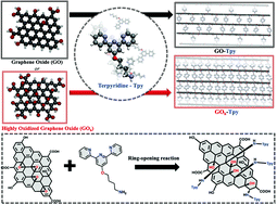 Graphical abstract: High-sorption terpyridine–graphene oxide hybrid for the efficient removal of heavy metal ions from wastewater
