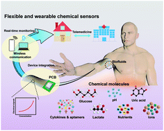 Graphical abstract: Recent advances in flexible and wearable sensors for monitoring chemical molecules
