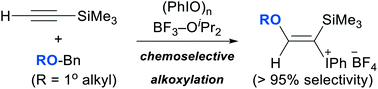 Graphical abstract: A versatile iodo(iii)etherification of terminal ethynylsilanes using BF3–OiPr2 and alkyl benzyl ethers