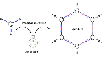 Graphical abstract: Transition-metal-free radical homocoupling polymerization to synthesize conjugated poly(phenylene butadiynylene) polymers