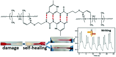 Graphical abstract: Application of a super-stretched self-healing elastomer based on methyl vinyl silicone rubber for wearable electronic sensors