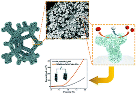 Graphical abstract: Low-cost and multi-level structured NiFeMn alloy@NiFeMn oxyhydroxide electrocatalysts for highly efficient overall water splitting