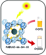 Graphical abstract: Thiol decorated defective metal–organic frameworks embedded with palladium nanoparticles for efficient Cr(vi) reduction