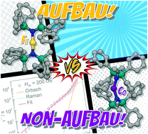 Graphical abstract: Aufbau vs. non-Aufbau ground states in two-coordinate d7 single-molecule magnets