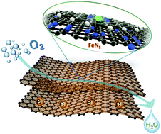 Graphical abstract: Atomic Fe–N5 catalytic sites embedded in N-doped carbon as a highly efficient oxygen electrocatalyst for zinc–air batteries