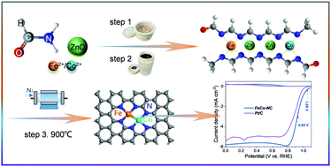 Graphical abstract: Formamide-soluble solid-state ZnO as Zn source for synthesizing FeCo–NC with ultrahigh oxygen reduction reaction activity