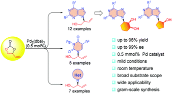 Graphical abstract: Palladium-catalyzed asymmetric allylic amination of a vinylethylene carbonate with N-heteroaromatics