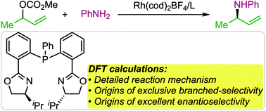 Graphical abstract: Rhodium(i)/bisoxazolinephosphine-catalyzed regio- and enantioselective amination of allylic carbonates: a computational study