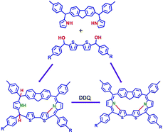 Graphical abstract: Doubly fused fluorene embedded heterosapphyrins
