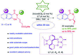 Graphical abstract: Iridium-catalyzed intramolecular asymmetric allylic etherification of salicylic acid derivatives with chiral-bridged biphenyl phosphoramidite ligands