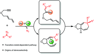 Graphical abstract: Mechanistic insights into nickel- and gold-catalyzed diastereoselective [4 + 2 + 1] cycloadditions between dienynes and diazo compounds: a DFT study
