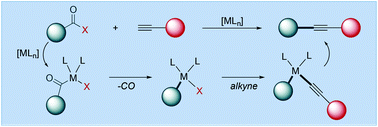 Graphical abstract: Decarbonylative Sonogashira cross-coupling: a fruitful marriage of alkynes with carboxylic acid electrophiles