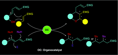 Graphical abstract: Recent development in asymmetric organocatalytic domino reactions involving 1,6-addition as a key step