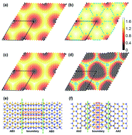 Graphical abstract: Multi-shaped strain soliton networks and moiré-potential-modulated band edge states in twisted bilayer SiC