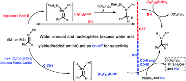 Graphical abstract: Mechanistic insight into B(C6F5)3 catalyzed imine reduction with PhSiH3 under stoichiometric water conditions