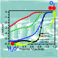 Graphical abstract: A defect-rich ultrathin MoS2/rGO nanosheet electrocatalyst for the oxygen reduction reaction