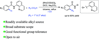 Graphical abstract: A facile method for Rh-catalyzed decarbonylative ortho-C–H alkylation of (hetero)arenes with alkyl carboxylic acids