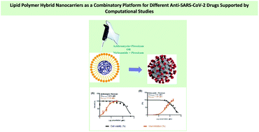 Graphical abstract: Lipid polymer hybrid nanocarriers as a combinatory platform for different anti-SARS-CoV-2 drugs supported by computational studies