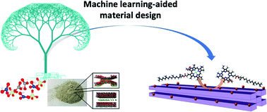 Graphical abstract: Machine-learning-accelerated multimodal characterization and multiobjective design optimization of natural porous materials