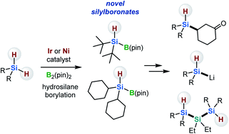 Graphical abstract: Synthesis of hydrosilylboronates via the monoborylation of a dihydrosilane Si–H bond and their application for the generation of dialkylhydrosilyl anions