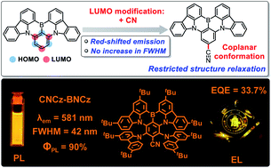Graphical abstract: Molecular design of thermally activated delayed fluorescent emitters for narrowband orange–red OLEDs boosted by a cyano-functionalization strategy